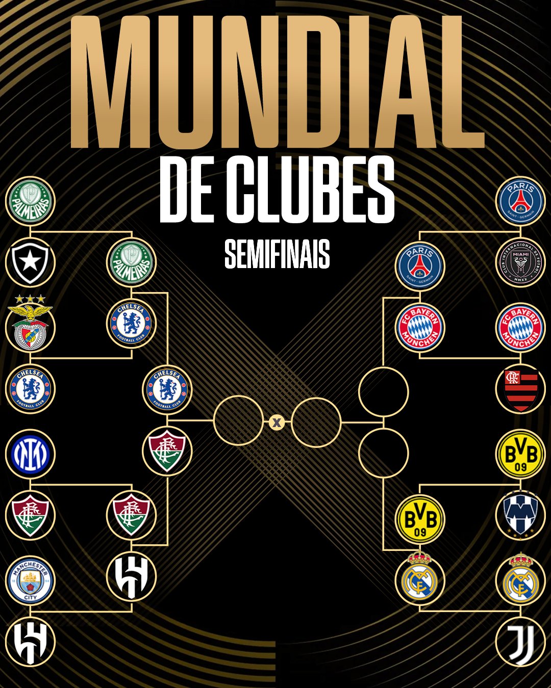 不堪重富！切尔西挺进世俱杯四强，收获7462.5万美元奖金