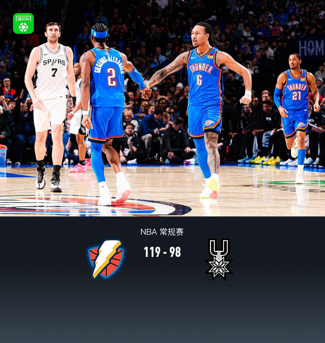 Crowns Sports-雷霆119-98复仇马刺，亚历山大34+5+5，文班17分7板